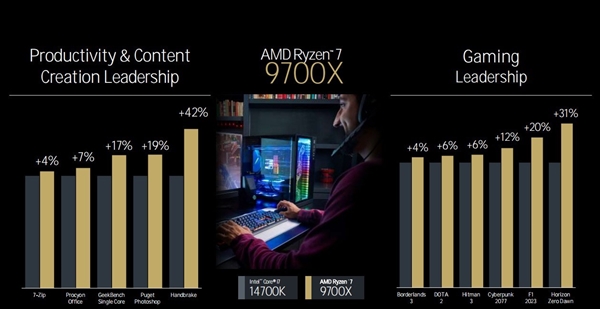 三大架构革新!AMD锐龙9000/锐龙AI 300处理器解析插图5 三大架构革新!AMD锐龙9000/锐龙AI 300处理器解析