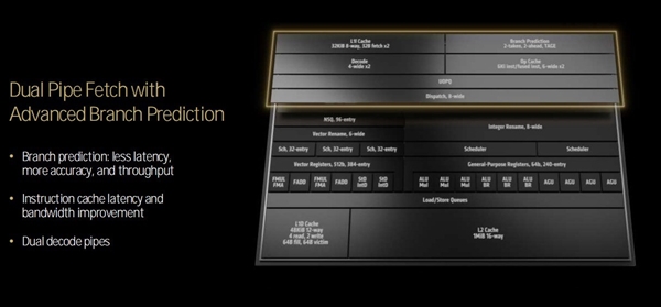 三大架构革新!AMD锐龙9000/锐龙AI 300处理器解析插图17 三大架构革新!AMD锐龙9000/锐龙AI 300处理器解析