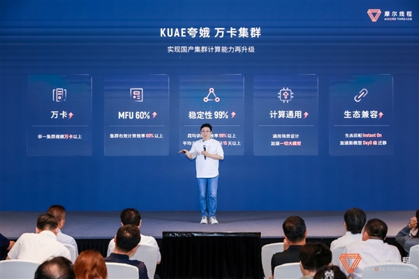 国产GPU正式进入万卡万P时代!摩尔线程智算集群扩展至万卡插图4 国产GPU正式进入万卡万P时代!摩尔线程智算集群扩展至万卡