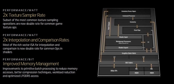 三大架构革新!AMD锐龙9000/锐龙AI 300处理器解析插图38 三大架构革新!AMD锐龙9000/锐龙AI 300处理器解析