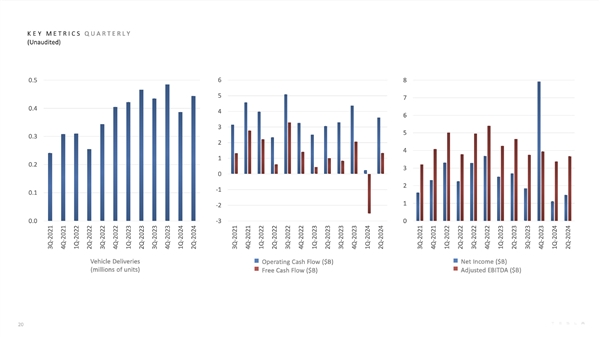 特斯拉发布2024年第二季度财报:营收涨了、收益却大跌插图2 特斯拉发布2024年第二季度财报:营收涨了、收益却大跌