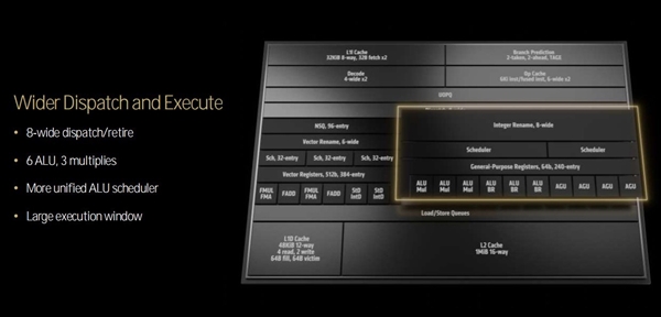 三大架构革新!AMD锐龙9000/锐龙AI 300处理器解析插图18 三大架构革新!AMD锐龙9000/锐龙AI 300处理器解析