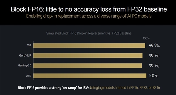 三大架构革新!AMD锐龙9000/锐龙AI 300处理器解析插图46 三大架构革新!AMD锐龙9000/锐龙AI 300处理器解析