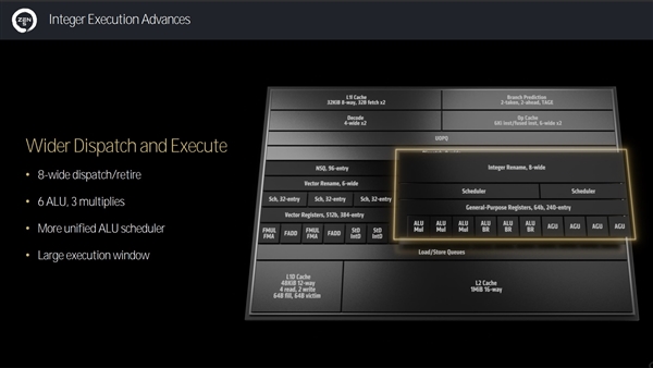 全面了解AMD Zen5架构CPU:架构革新 性能飞跃插图2 全面了解AMD Zen5架构CPU:架构革新 性能飞跃