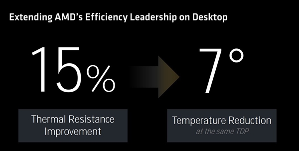 三大架构革新!AMD锐龙9000/锐龙AI 300处理器解析插图8 三大架构革新!AMD锐龙9000/锐龙AI 300处理器解析