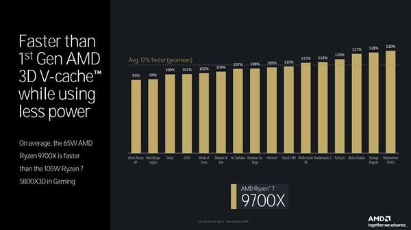 全面了解AMD Zen5架构CPU:架构革新 性能飞跃插图18 全面了解AMD Zen5架构CPU:架构革新 性能飞跃