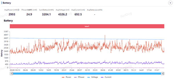 小米MIX Flip上手:史上最全能的小折叠插图21 小米MIX Flip上手:史上最全能的小折叠
