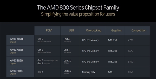 三大架构革新!AMD锐龙9000/锐龙AI 300处理器解析插图12 三大架构革新!AMD锐龙9000/锐龙AI 300处理器解析