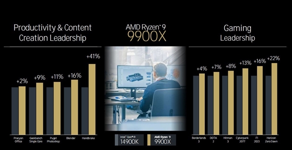 三大架构革新!AMD锐龙9000/锐龙AI 300处理器解析插图4 三大架构革新!AMD锐龙9000/锐龙AI 300处理器解析