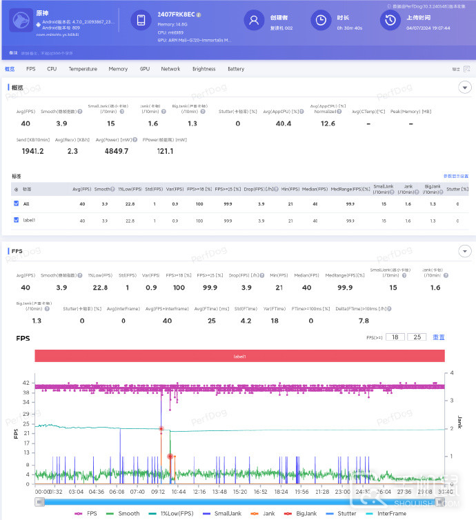 Redmi K70 至尊版玩原神会卡吗？