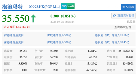 比国内贵5倍 泡泡玛特泰国狂割“小泰妹”插图4 比国内贵5倍 泡泡玛特泰国狂割“小泰妹”