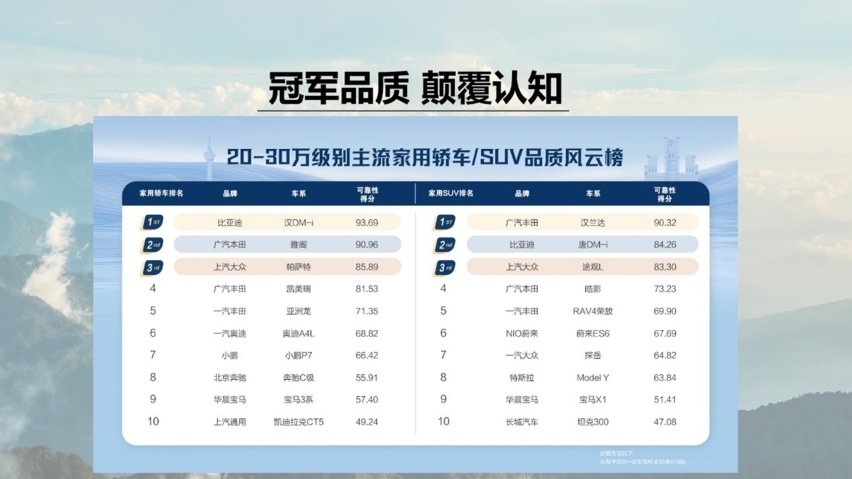 合资燃油走下神坛,比亚迪唐家族打响中国品牌品质逆袭第一枪插图 合资燃油走下神坛,比亚迪唐家族打响中国品牌品质逆袭第一枪