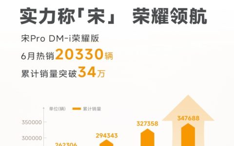 10万元的SUV可以满足你既要、又要、还要