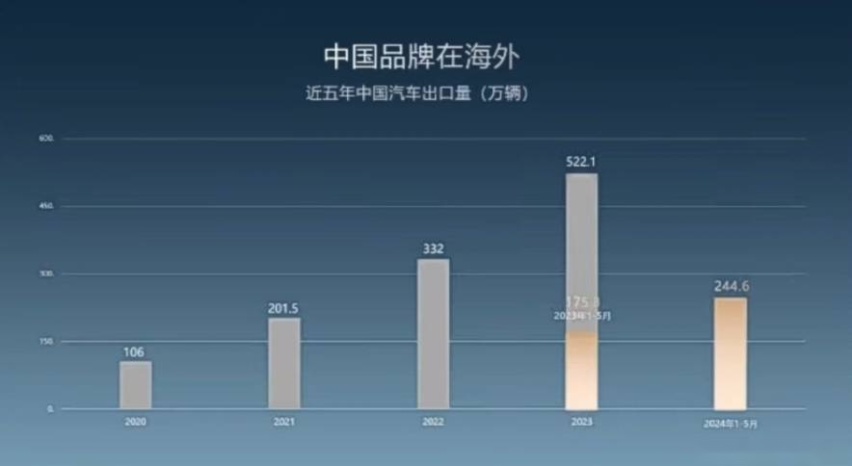 别怕卷！上半年中国汽车品牌集体向上，越卷越强，真头疼的是合资插图6