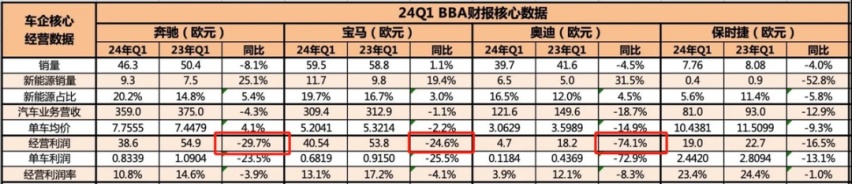 BBA放弃尊严“半价甩卖”！谁能撑起电动车新时代的高端标杆？插图6