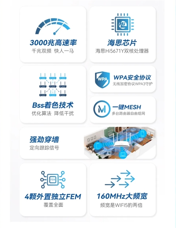 首款鸿蒙生态路由器正式商用!九联发布UNR035H千兆双频路由器:搭载海思处理器插图2 首款鸿蒙生态路由器正式商用!九联发布UNR035H千兆双频路由器:搭载海思处理器