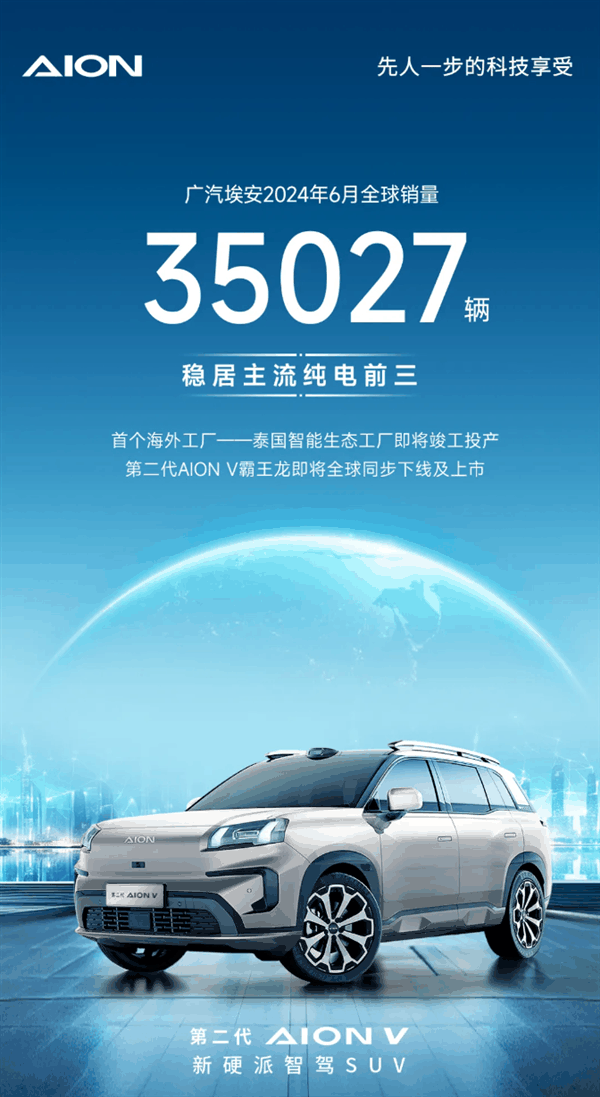 广汽埃安6月全球销量35027辆 稳居主流纯电前三