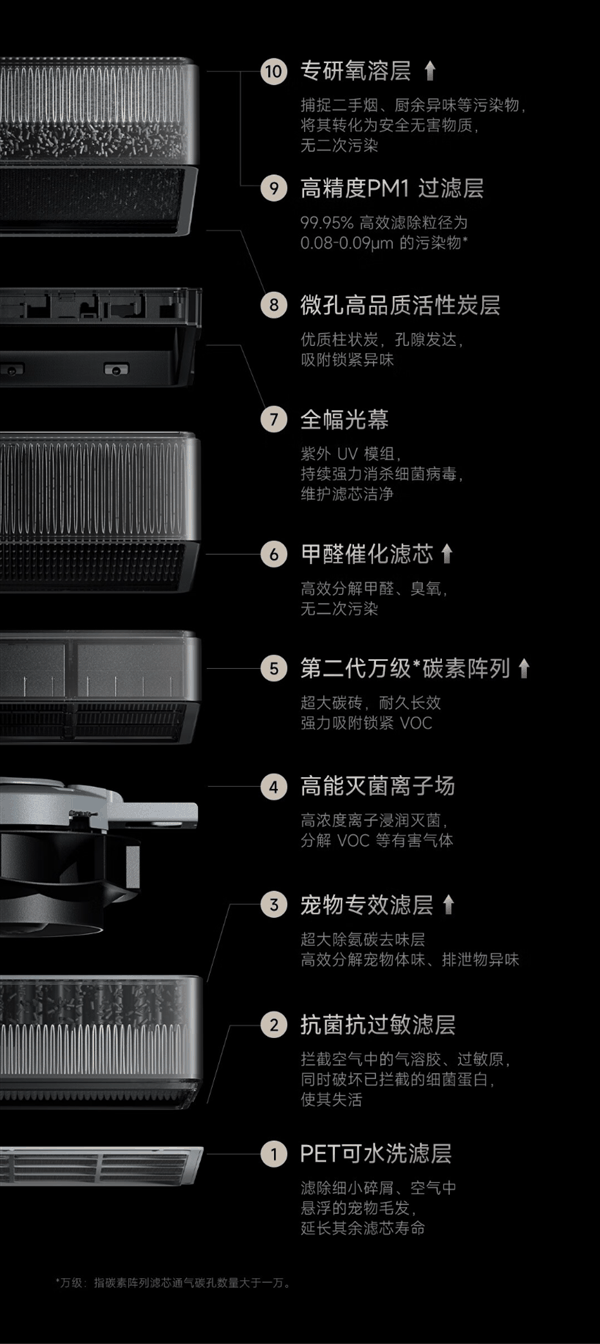5799元小米最高端空净!米家全效空气净化器Ultra增强版开售插图2 5799元小米最高端空净!米家全效空气净化器Ultra增强版开售