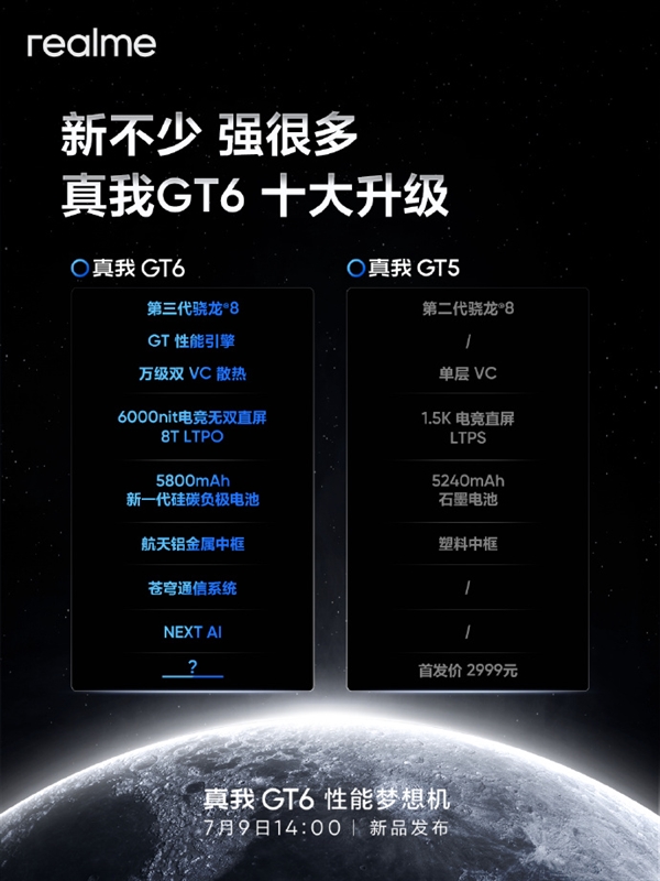 性能梦想机！一图了解真我GT6十大升级：屏幕、电池都是首发
