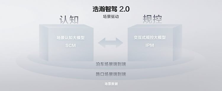 2025款极氪001、极氪007全能上市,售价20.99万元起!