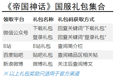 《帝国神话》国服今日公测 好玩好听好礼不断