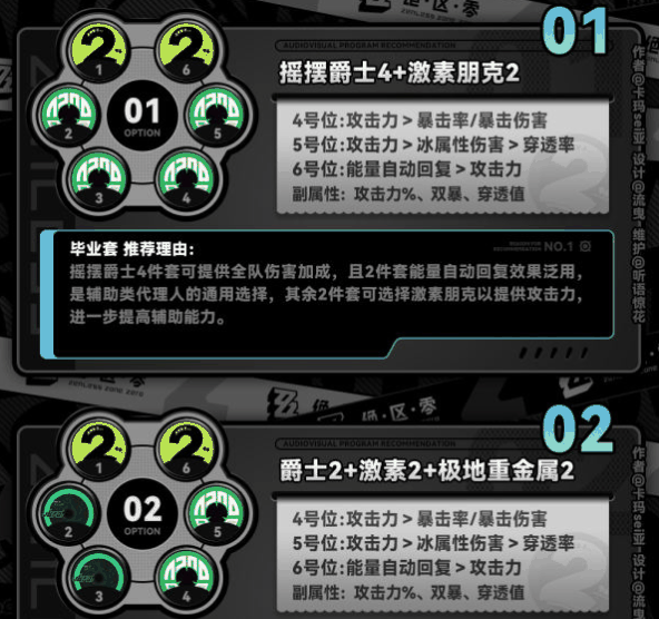 《绝区零》苍角培养攻略插图3 《绝区零》苍角培养攻略