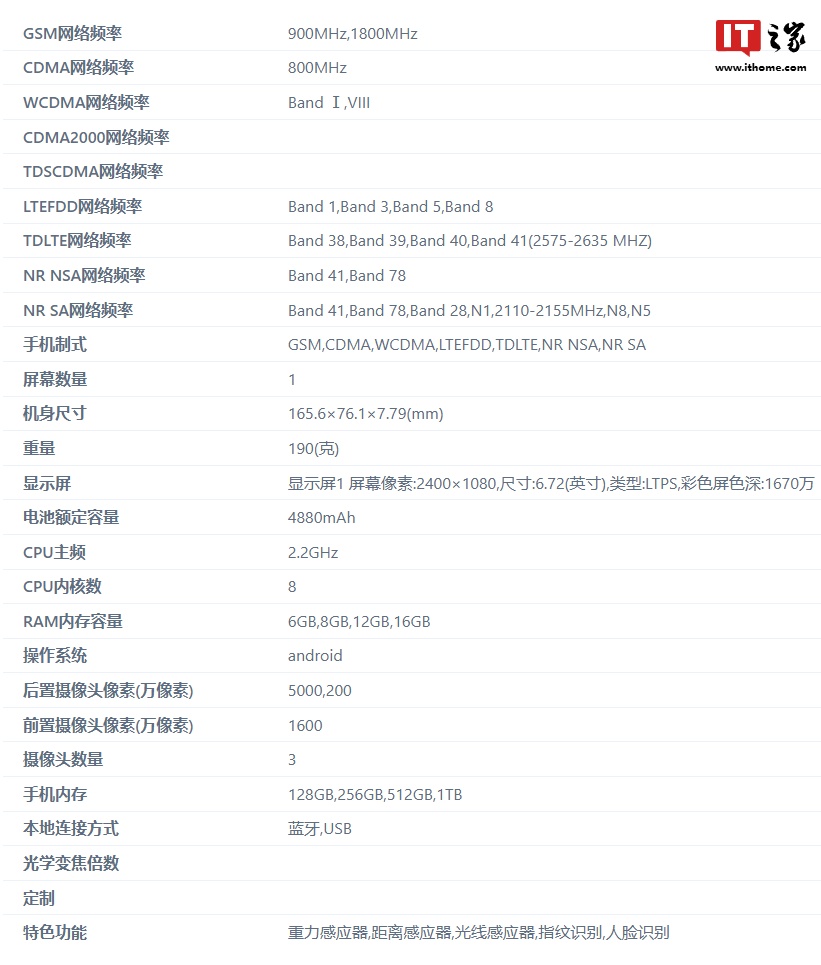 realme 新机主要参数曝光：2.2GHz 处理器，预计为真我 13