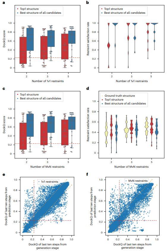 Nature子刊，北大团队通用AI框架对蛋白-蛋白对接进行综合结构预测，弥合实验与计算的差距
