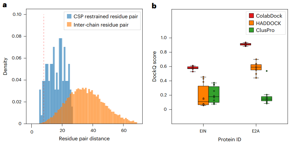 Nature子刊，北大团队通用AI框架对蛋白-蛋白对接进行综合结构预测，弥合实验与计算的差距