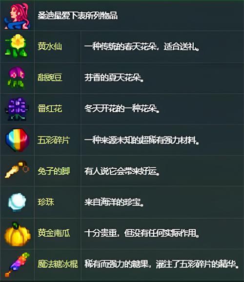 《星露谷物语》桑迪喜好物品一览插图 《星露谷物语》桑迪喜好物品一览