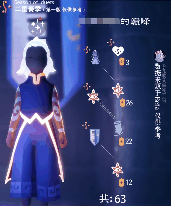 《光遇》二重奏季先祖兑换图