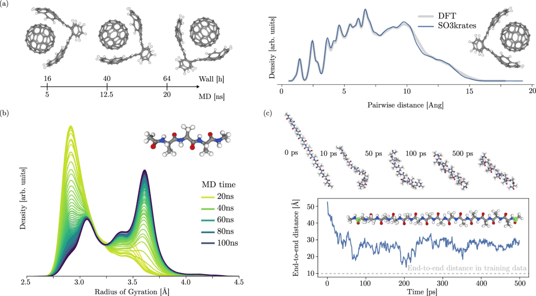 2.5天完成1年的MD计算？DeepMind团队基于欧几里得Transformer的新计算方法