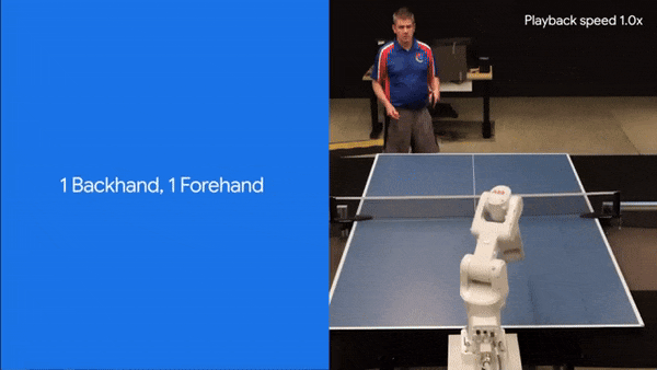 DeepMind机器人打乒乓球,正手、反手溜到飞起,全胜人类初学者插图2 DeepMind机器人打乒乓球,正手、反手溜到飞起,全胜人类初学者