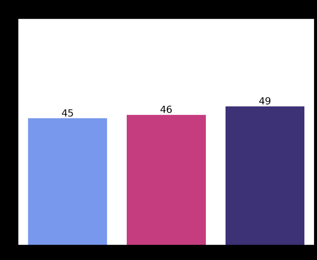 DeepMind机器人打乒乓球,正手、反手溜到飞起,全胜人类初学者插图9 DeepMind机器人打乒乓球,正手、反手溜到飞起,全胜人类初学者