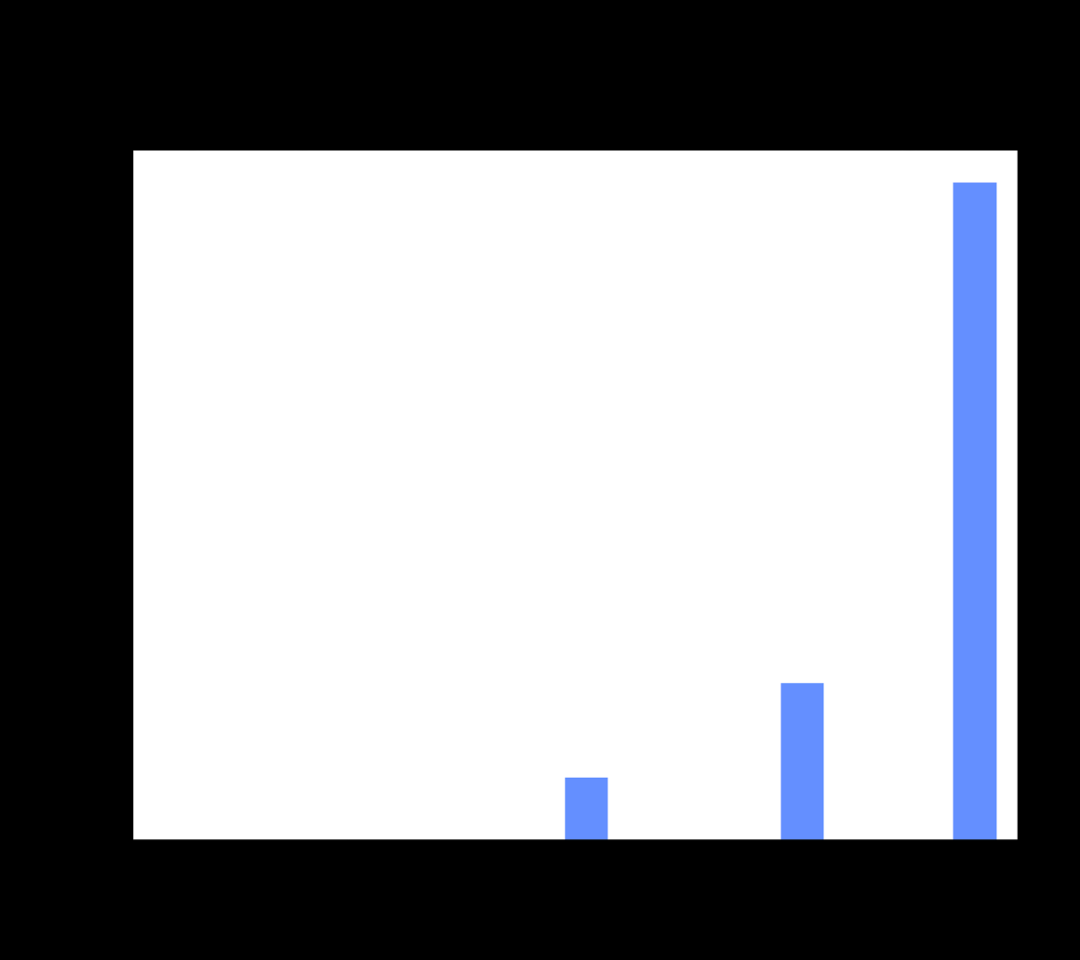 DeepMind机器人打乒乓球,正手、反手溜到飞起,全胜人类初学者插图11 DeepMind机器人打乒乓球,正手、反手溜到飞起,全胜人类初学者
