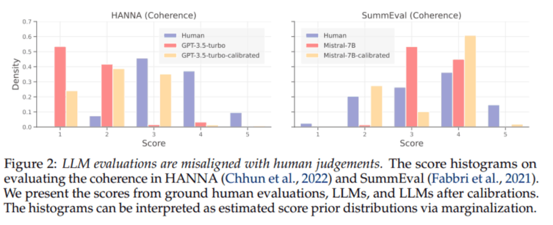 首届大模型顶会COLM 高分论文：偏好搜索算法PairS，让大模型进行文本评估更高效