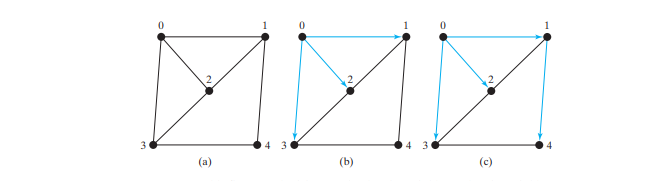 广度优先搜索 (BFS)插图 广度优先搜索 (BFS)