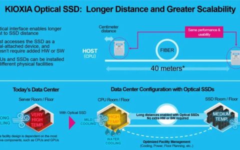 显著提升计算与存储设备间距，铠侠展示光学接口宽带固态硬盘原型
