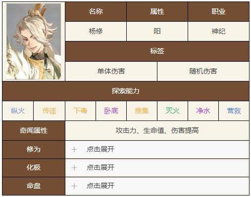《如鸢》杨修技能天赋介绍一览插图4 《如鸢》杨修技能天赋介绍一览