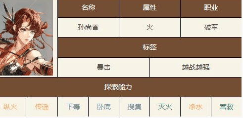 《如鸢》密探强度排行插图1 《如鸢》密探强度排行