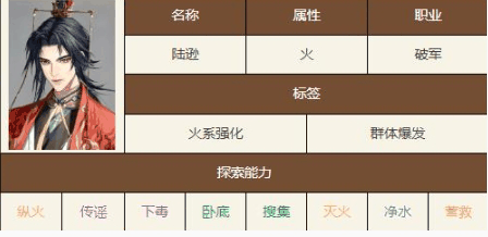 《如鸢》密探强度排行插图2 《如鸢》密探强度排行