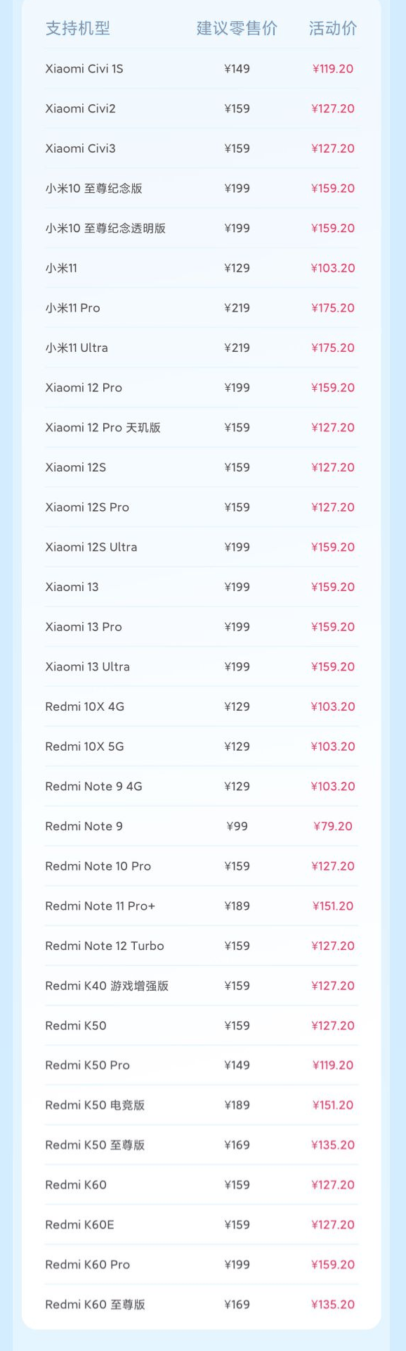 小米推出手机电池换新七夕 8 折活动:32 款机型,79.2 元起插图 小米推出手机电池换新七夕 8 折活动:32 款机型,79.2 元起