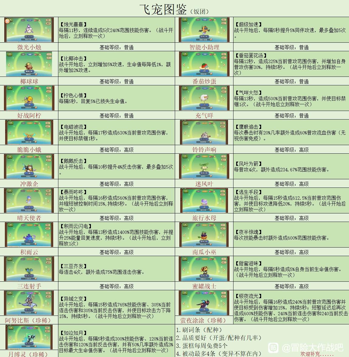 《冒险大作战》飞宠系统详解——饭团插图 《冒险大作战》飞宠系统详解——饭团