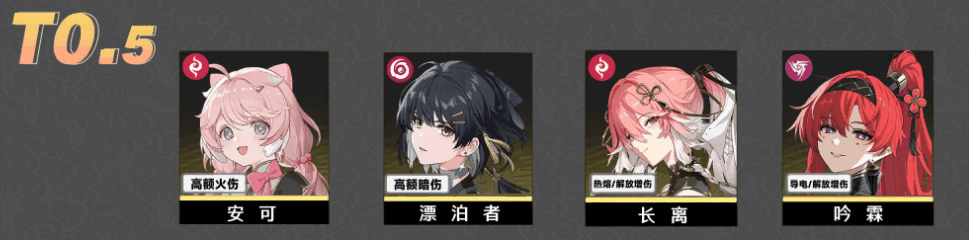 《鸣潮》1.1版本强度榜攻略