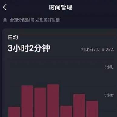 抖音怎么查看日均使用时长 抖音查看日均使用时长的步骤插图2 抖音怎么查看日均使用时长 抖音查看日均使用时长的步骤