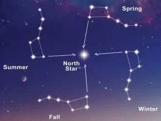 北斗七星在未来将不复存在吗插图1 北斗七星在未来将不复存在吗