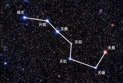 北斗七星在未来将不复存在吗插图2 北斗七星在未来将不复存在吗