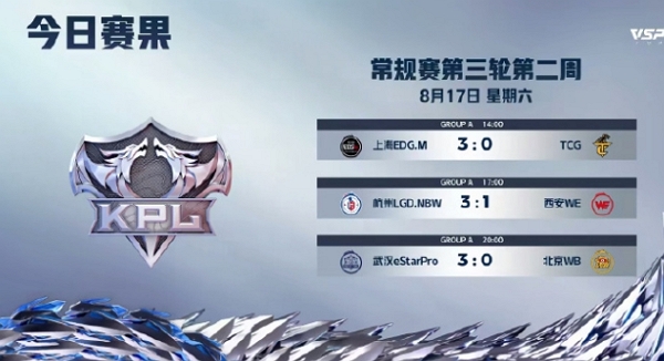 王者荣耀2024夏季赛第三轮day4谁赢了 王者荣耀2024夏季赛第三轮day4获胜队伍说明