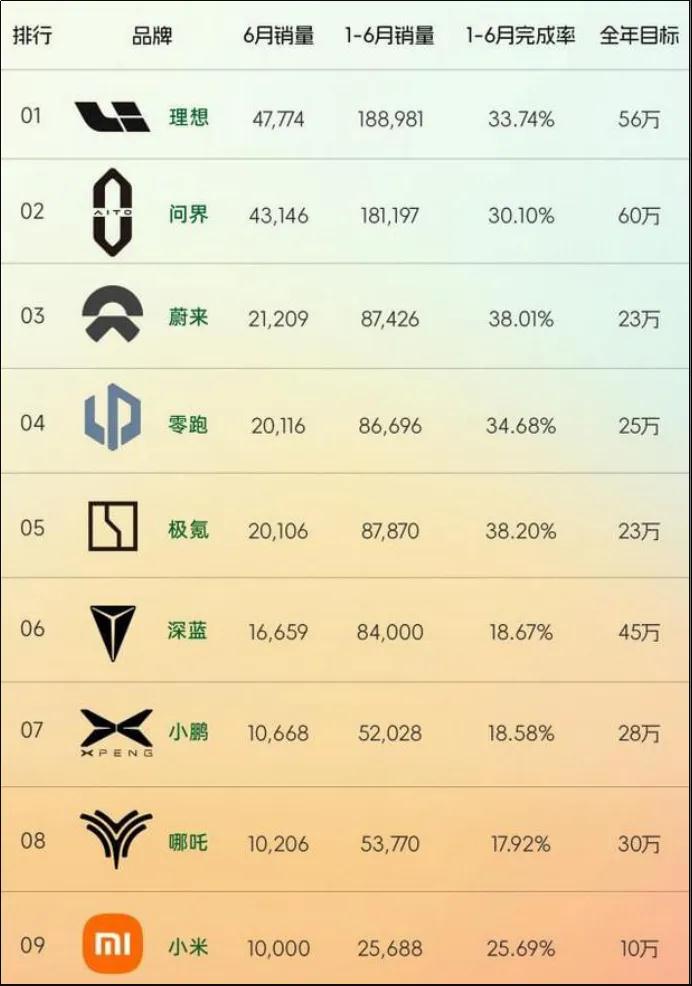 MONA M03上市售价不到12万!小鹏有救了?插图1 MONA M03上市售价不到12万!小鹏有救了?插图1