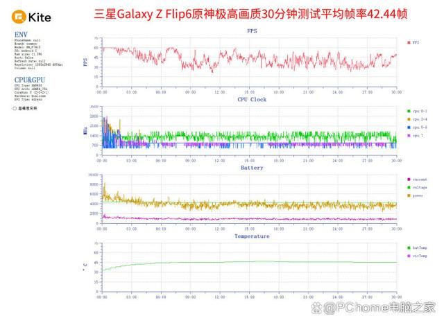 三星第六代折叠屏手机 三星Galaxy Z Flip6评测插图8 三星第六代折叠屏手机 三星Galaxy Z Flip6评测插图8
